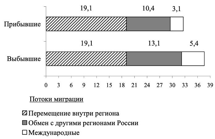 Иллюстрация к заданию, рис.1