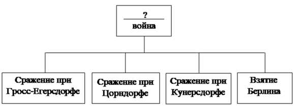 Иллюстрация к заданию, рис.1