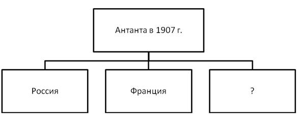 Российская империя в XIX - начале XX в, задание 12, рис.1