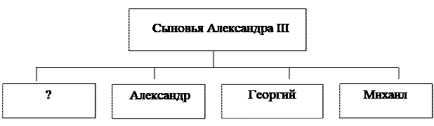 Российская империя в XIX - начале XX в, задание 12, рис.1