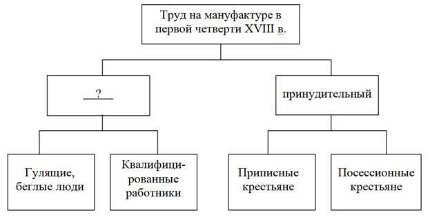 Иллюстрация к заданию, рис.1