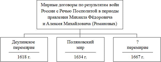 Иллюстрация к заданию, рис.1