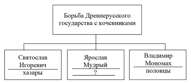 Иллюстрация к заданию, рис.1