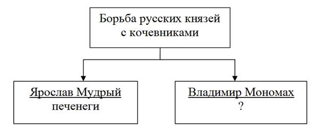 Иллюстрация к заданию, рис.1