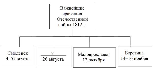 Иллюстрация к заданию, рис.1