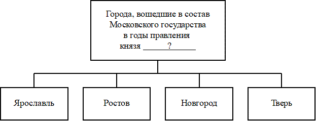 Иллюстрация к заданию, рис.1