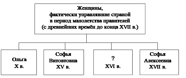 Иллюстрация к заданию, рис.1