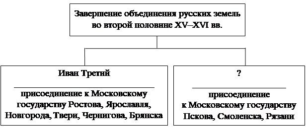 Иллюстрация к заданию, рис.1