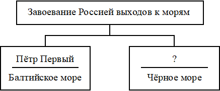 Иллюстрация к заданию, рис.1