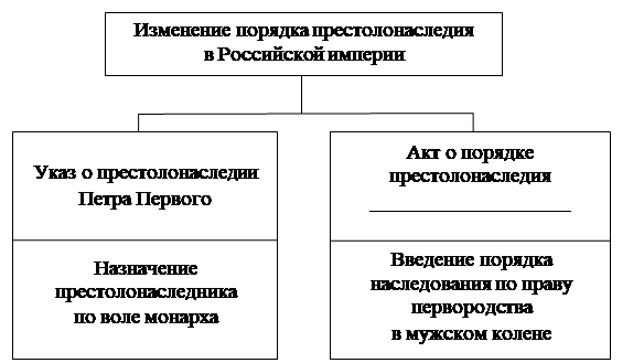 Иллюстрация к заданию, рис.1