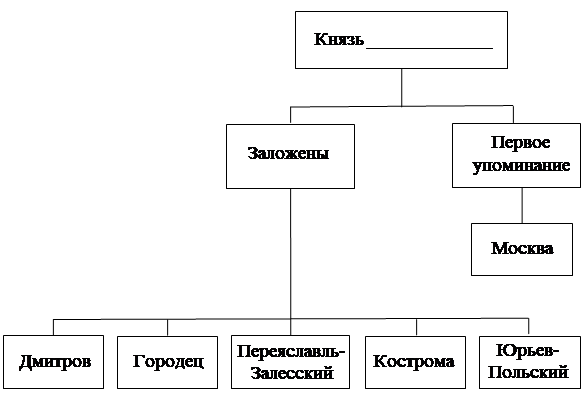 Иллюстрация к заданию, рис.1