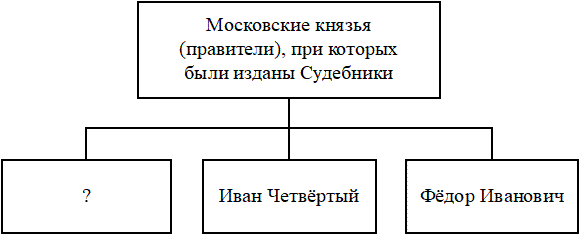 Иллюстрация к заданию, рис.1