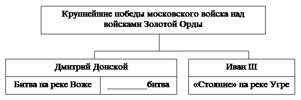Иллюстрация к заданию, рис.1