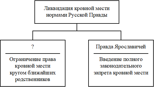 Иллюстрация к заданию, рис.1
