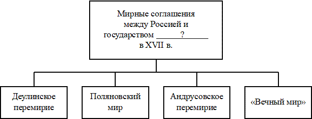 Иллюстрация к заданию, рис.1