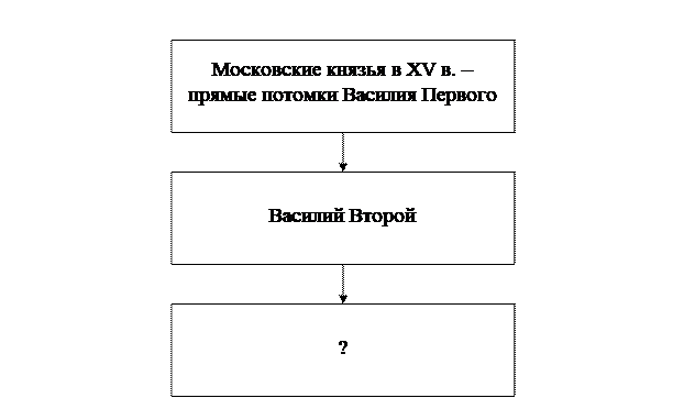 Иллюстрация к заданию, рис.1