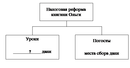 Иллюстрация к заданию, рис.1