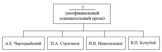 Иллюстрация к заданию, рис.1
