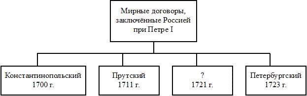 Иллюстрация к заданию, рис.1