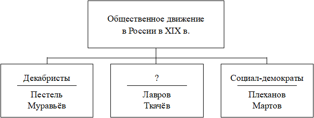 Иллюстрация к заданию, рис.1