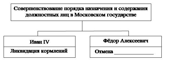 Иллюстрация к заданию, рис.1