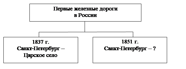 Иллюстрация к заданию, рис.1