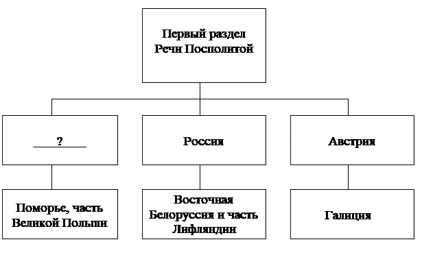 Иллюстрация к заданию, рис.1