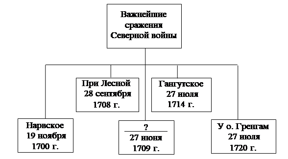 Иллюстрация к заданию, рис.1