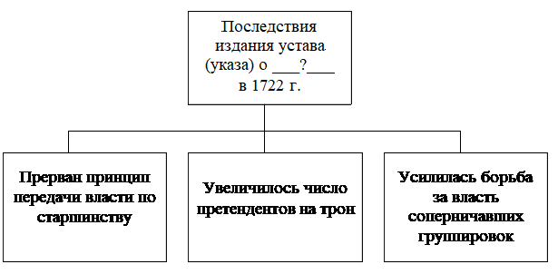 Иллюстрация к заданию, рис.1
