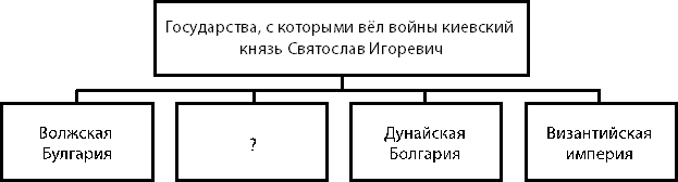 Иллюстрация к заданию, рис.1