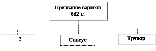 Иллюстрация к заданию, рис.1