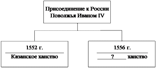 Иллюстрация к заданию, рис.1