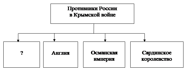 Иллюстрация к заданию, рис.1