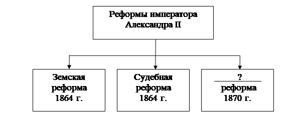 Иллюстрация к заданию, рис.1
