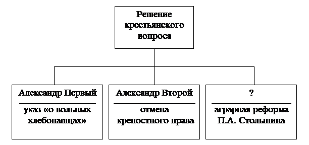 Иллюстрация к заданию, рис.1