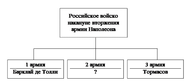 Иллюстрация к заданию, рис.1
