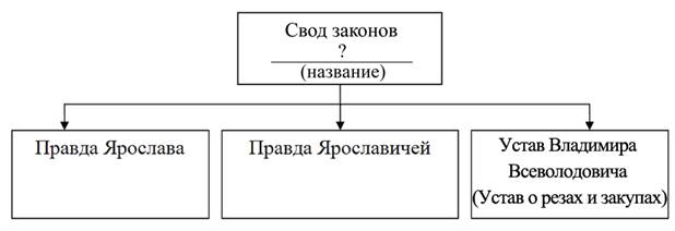 Иллюстрация к заданию, рис.1