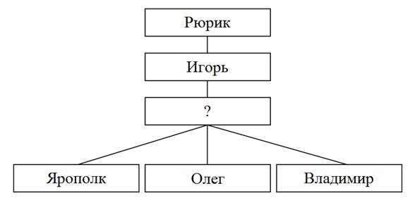 Иллюстрация к заданию, рис.1