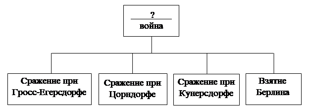 Иллюстрация к заданию, рис.1