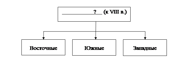 Иллюстрация к заданию, рис.1