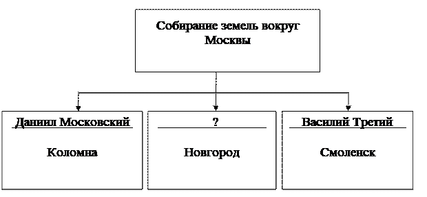 Иллюстрация к заданию, рис.1