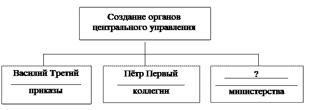 Иллюстрация к заданию, рис.1