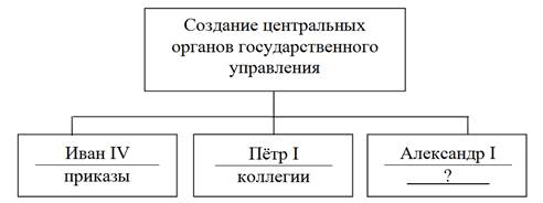 Иллюстрация к заданию, рис.1