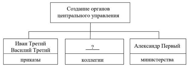Иллюстрация к заданию, рис.1