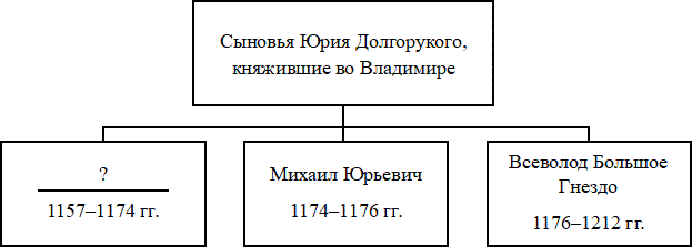 Иллюстрация к заданию, рис.1