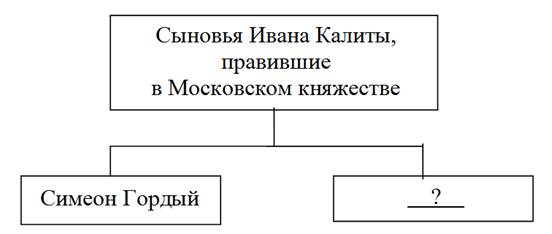 Иллюстрация к заданию, рис.1