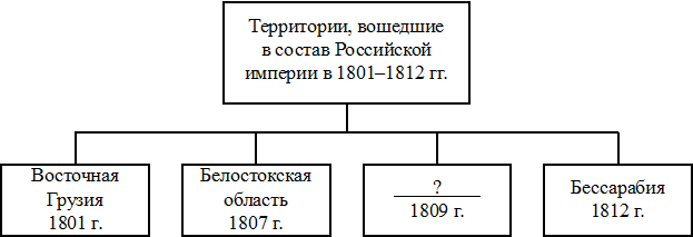 Иллюстрация к заданию, рис.1