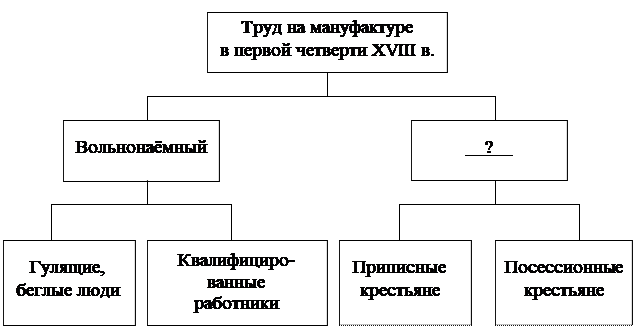 Иллюстрация к заданию, рис.1
