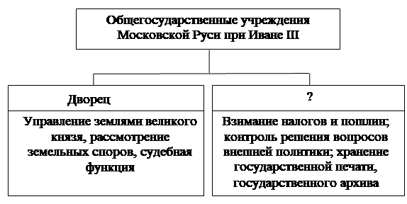Иллюстрация к заданию, рис.1