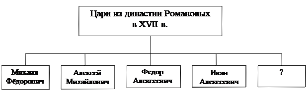 Иллюстрация к заданию, рис.1